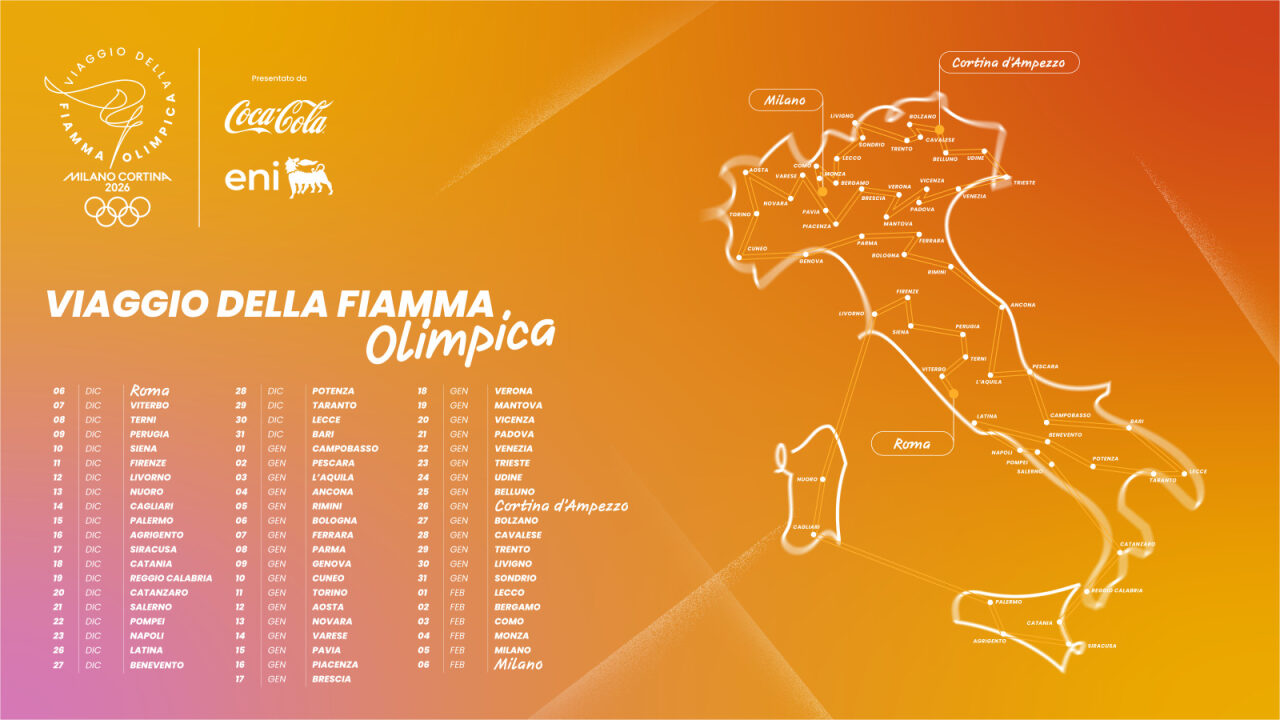 percorso torcia olimpica