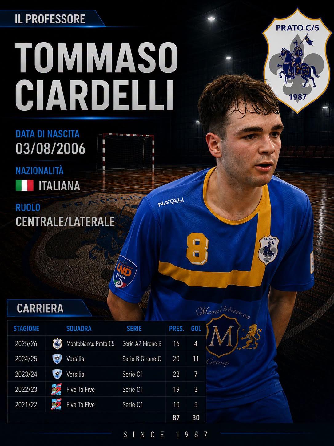 Mercato Montebianco Prato C5, Ciardelli ancora laniero mentre Panchetti saluta